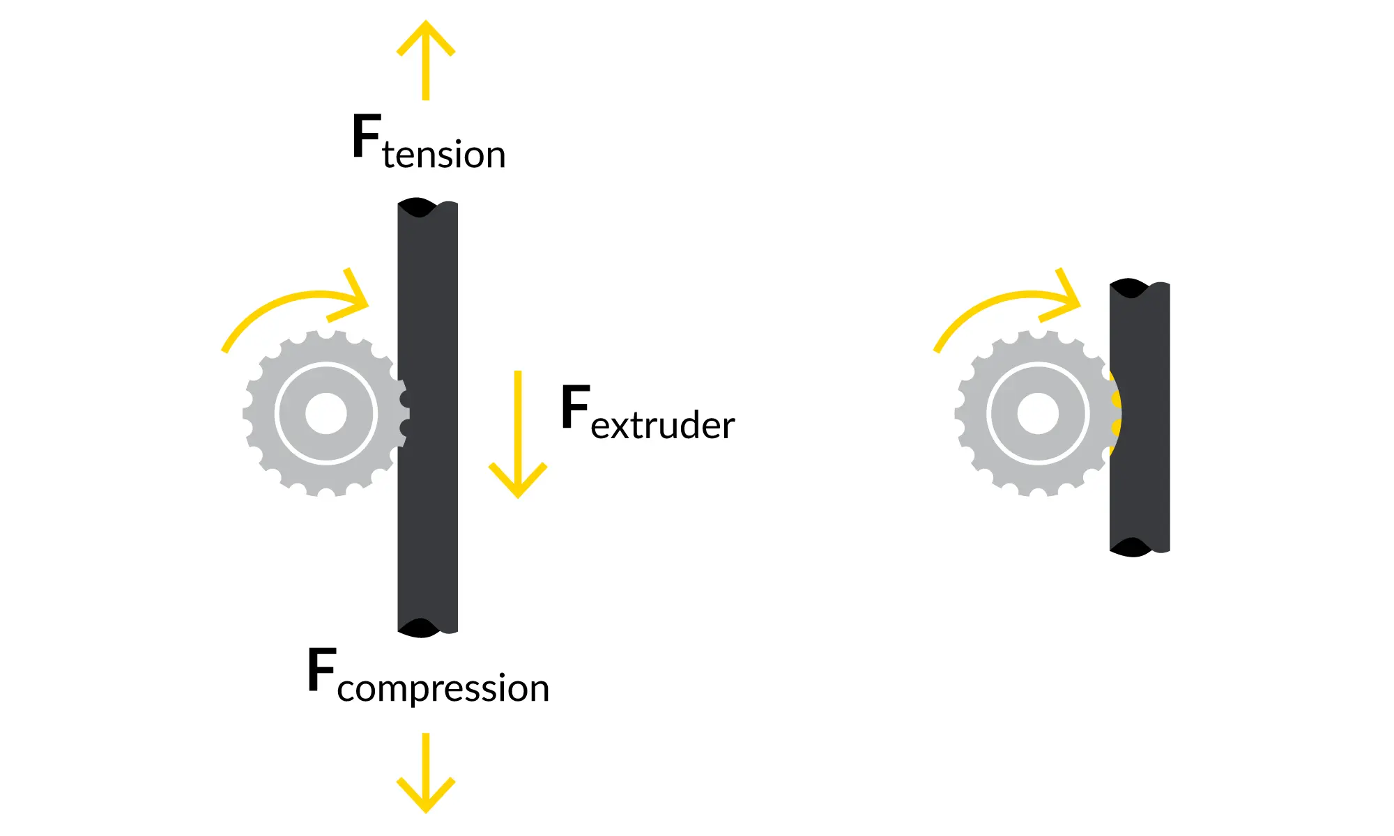 Filament grinding diagram