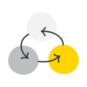 3 spheres in a circular flow cycle